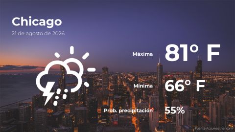 Conoce el clima de hoy en Chicago