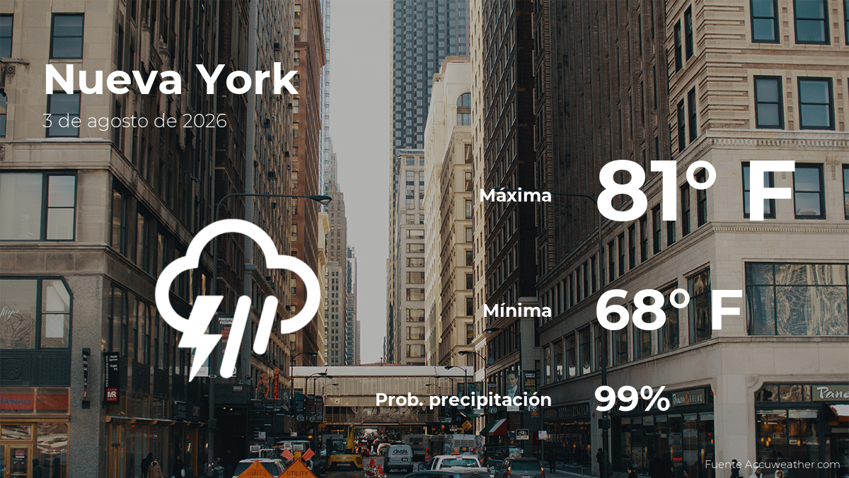 Clima de hoy en Nueva York para este lunes 3 de agosto