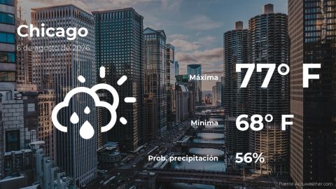 Conoce el clima de hoy en Chicago