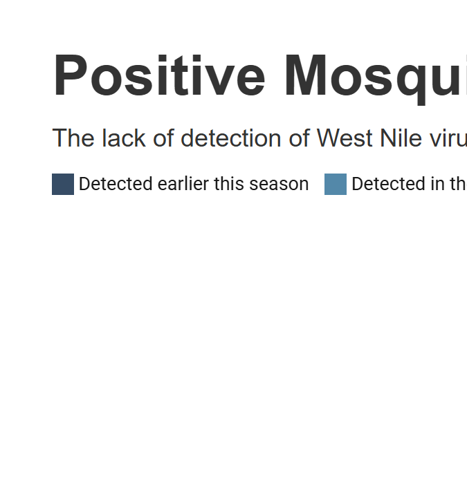 Mapa mosquitos positivos virus Nilo NYC agosto 2026