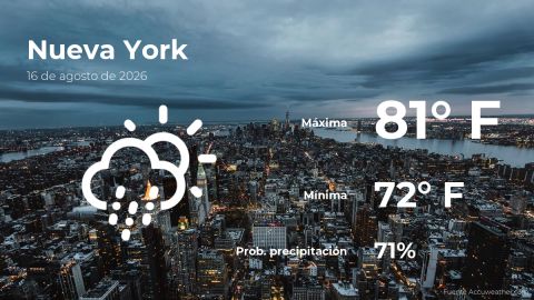 Conoce el clima de hoy en Nueva York
