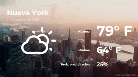 Conoce el clima de hoy en Nueva York
