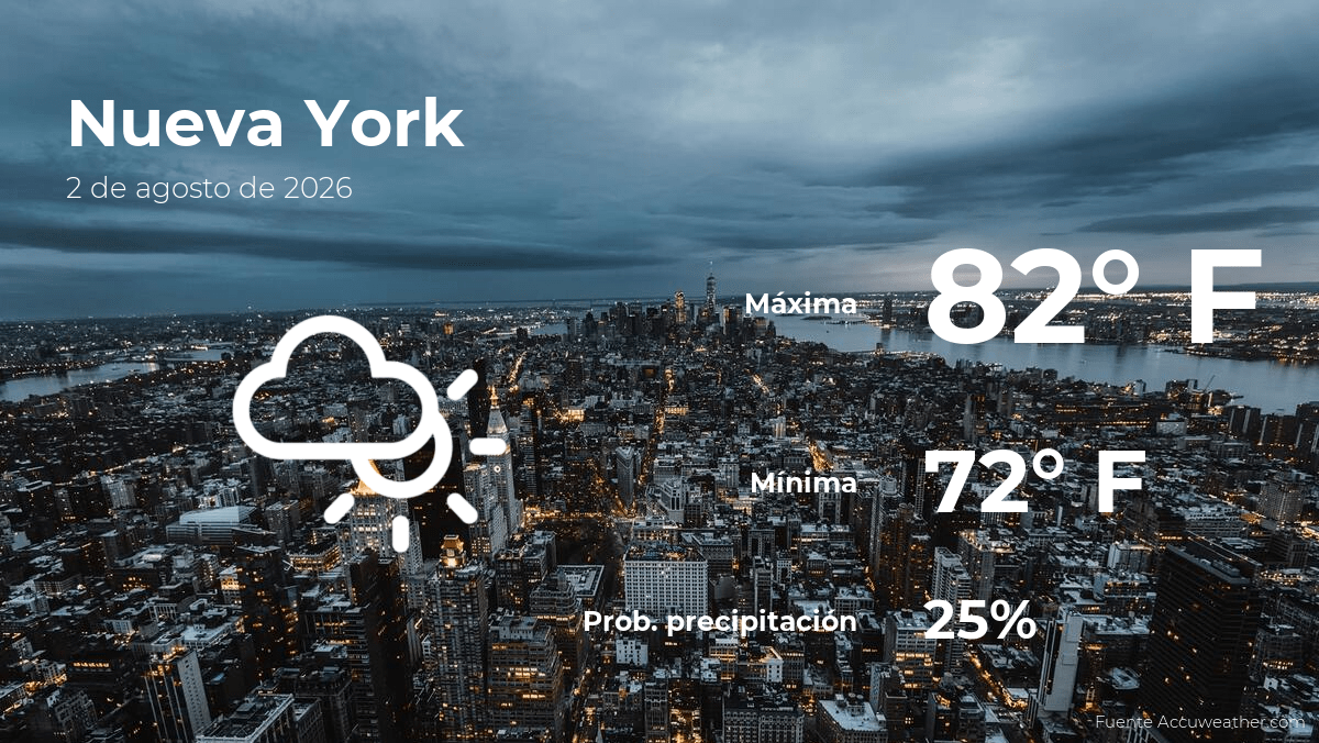 NYC Domingo 2/8: ¿Lluvia o Sol? Pronóstico IMPRESCINDIBLE
