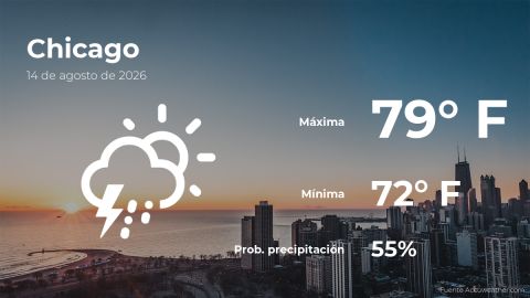 Conoce el clima de hoy en Chicago
