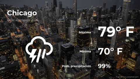 Conoce el clima de hoy en Chicago
