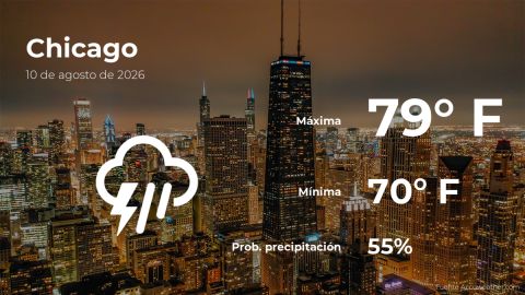 Conoce el clima de hoy en Chicago