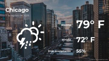 Conoce el clima de hoy en Chicago