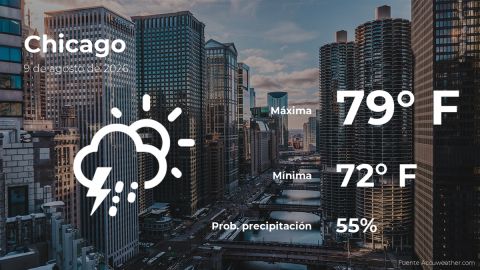 Conoce el clima de hoy en Chicago