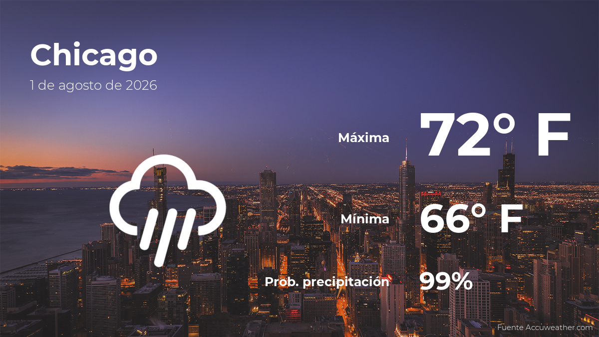 Pronóstico del tiempo en Chicago para este sábado 1 de agosto