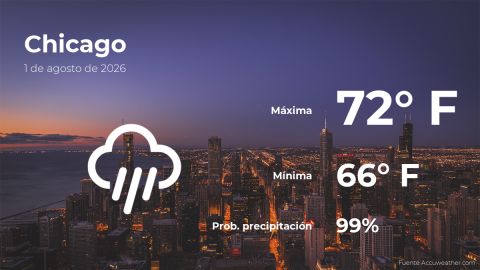 Conoce el clima de hoy en Chicago