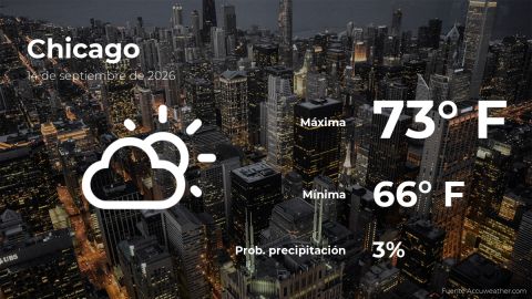 Conoce el clima de hoy en Chicago