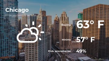 Conoce el clima de hoy en Chicago