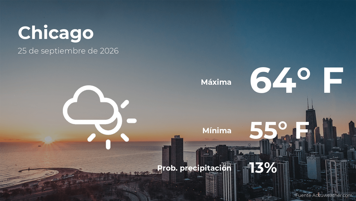 Chicago: el tiempo para hoy viernes 25 de septiembre