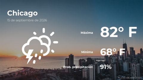 Conoce el clima de hoy en Chicago