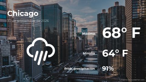 Conoce el clima de hoy en Chicago
