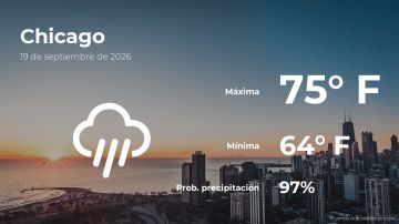 Conoce el clima de hoy en Chicago