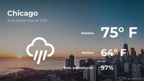 Conoce el clima de hoy en Chicago