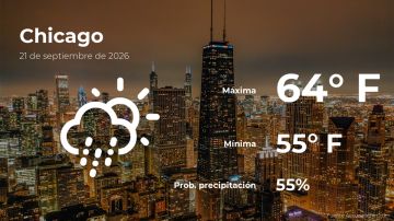 Conoce el clima de hoy en Chicago