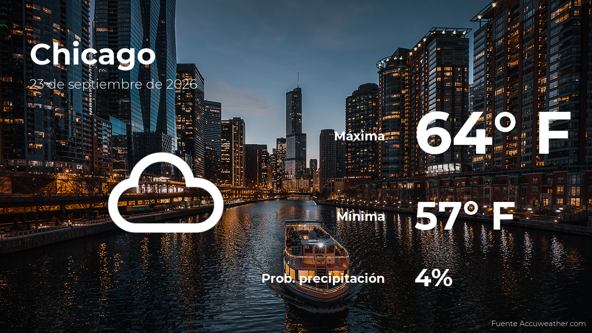 El tiempo de hoy en Chicago para este miércoles 23 de septiembre
