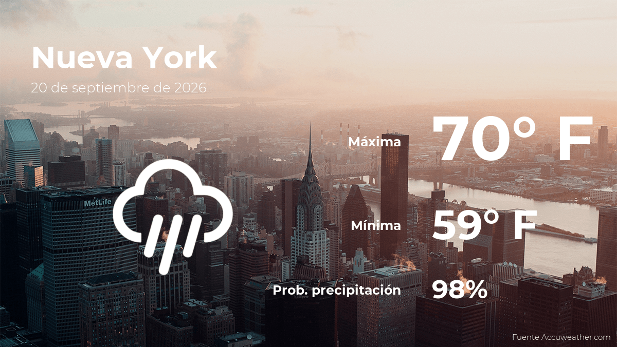 Nueva York: el tiempo para hoy domingo 20 de septiembre