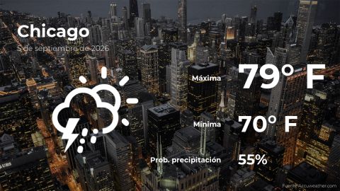 Conoce el clima de hoy en Chicago