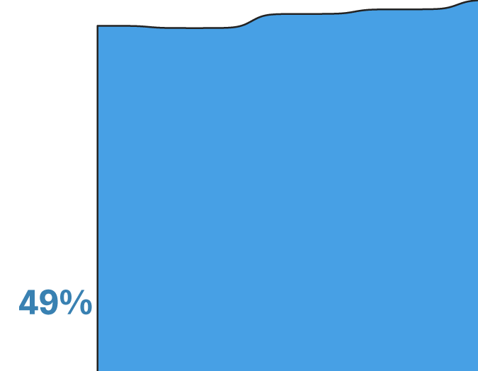 Este gráfico incluye sólo países que cuentan con por lo menos 1% de las firmas internacionales en 2026. Juntos, estos países representan más del 95% de los novatos no estadounidenses firmados. Fuentes: Reporte de ProPublica, Spotrac.