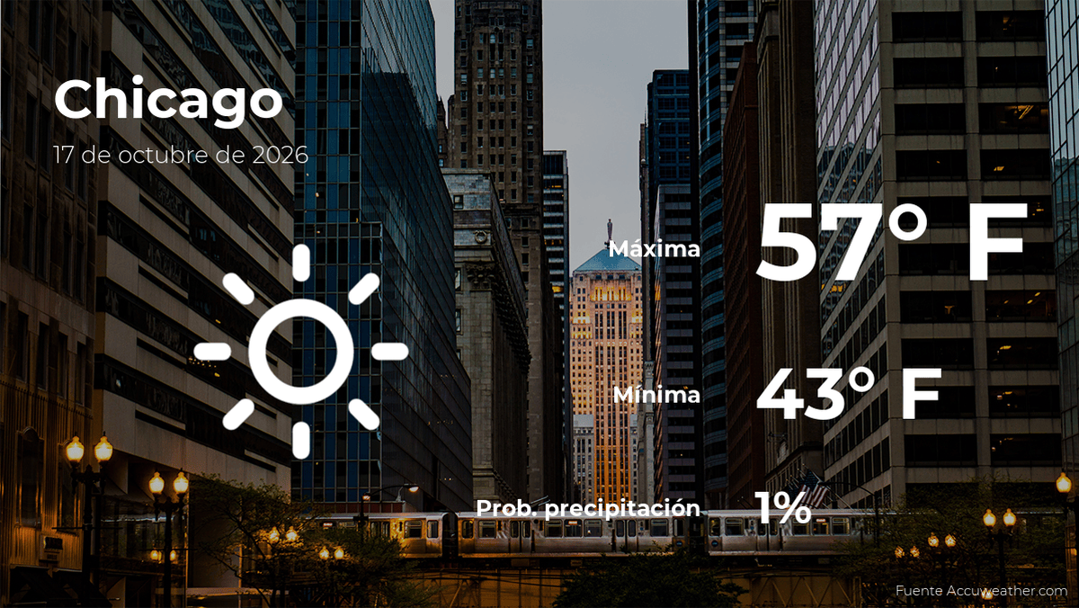 Clima de hoy en Chicago para este sábado 17 de octubre