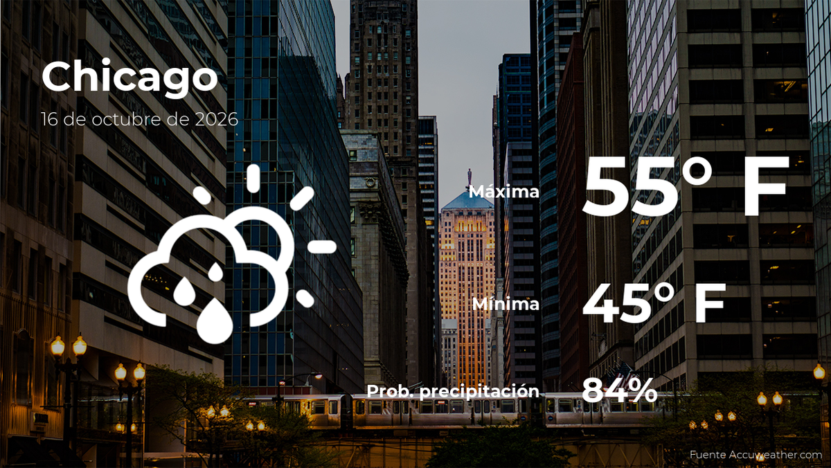 El tiempo de hoy en Chicago, Illinois para este viernes 16 de octubre
