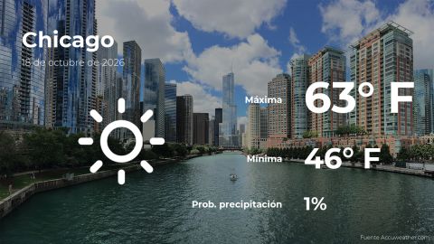 Conoce el clima de hoy en Chicago