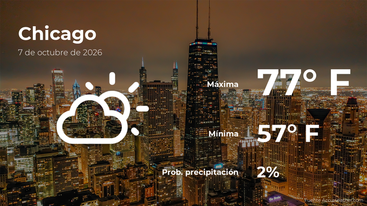 Pronóstico del clima en Chicago, Illinois para este miércoles 7 de octubre