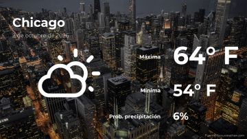 Conoce el clima de hoy en Chicago