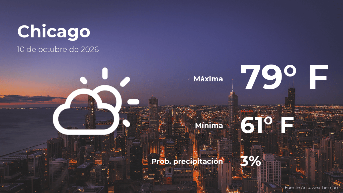 Pronóstico del clima en Chicago para este sábado 10 de octubre