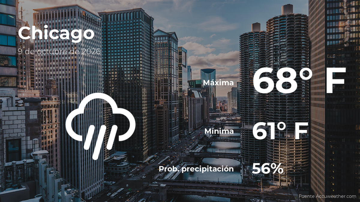Pronóstico del tiempo en Chicago para este viernes 9 de octubre